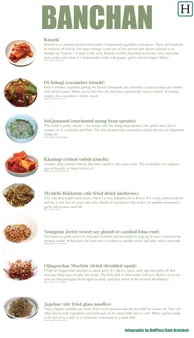 The Varieties and Flavors of Korean Side Dishes and Soups